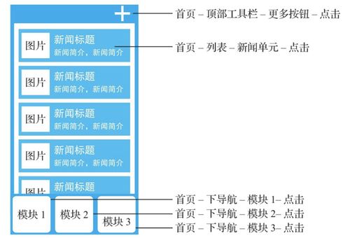 数据埋点方案 以数字内容产品为例的设计与实践