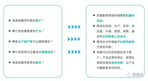 数字新基建指南 数据中台如何赋能制造型企业实现数据经营与数字内容制作服务
