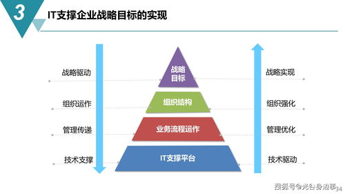 智能制造与数字化工厂建设规划方案 数字内容制作服务助力转型