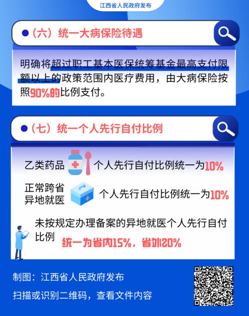 图解江西医保“七统一”调整了哪些内容？与你有关，收藏这篇就够了！