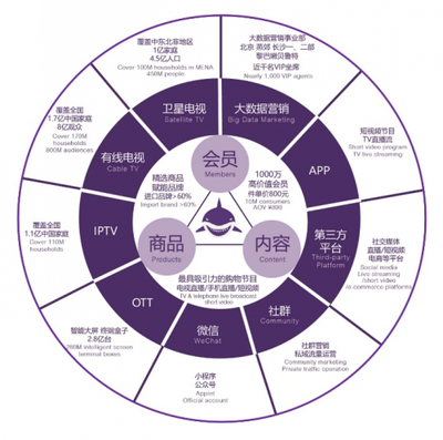 历久弥新 向上而生 聚鲨环球精选九周年 数字内容制作服务