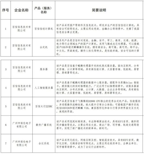 山西省数字经济联合会发布第四批数字企业产品服务目录——数字内容制作服务