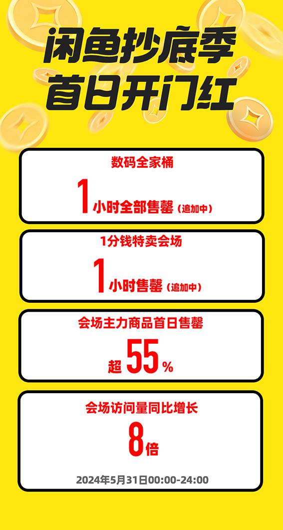 闲鱼抄底季迎开门红 数字内容服务新风口