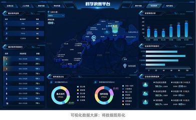 数据可视化大屏 制作流程与工具分析在数字内容服务中的应用