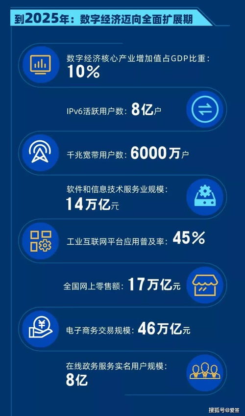 十四五规划赋能数字经济，电子签名迎2022年发展新机——以“爱签”为例看数字内容制作服务的机遇