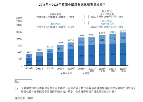 数字内容服务商宜搜科技递表港交所 内容制作与营销开支的双重聚焦